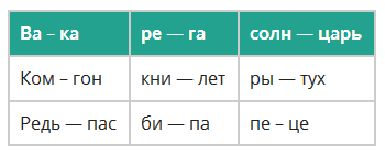 как увеличить скорость чтения у ребенка